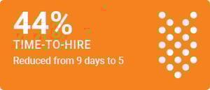 IM-reduced-time-to-hire