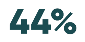 44-percent