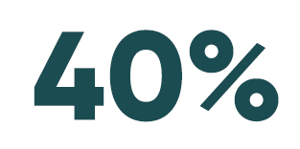 40-percent